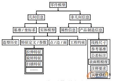 零件三維模型數(shù)據(jù)集