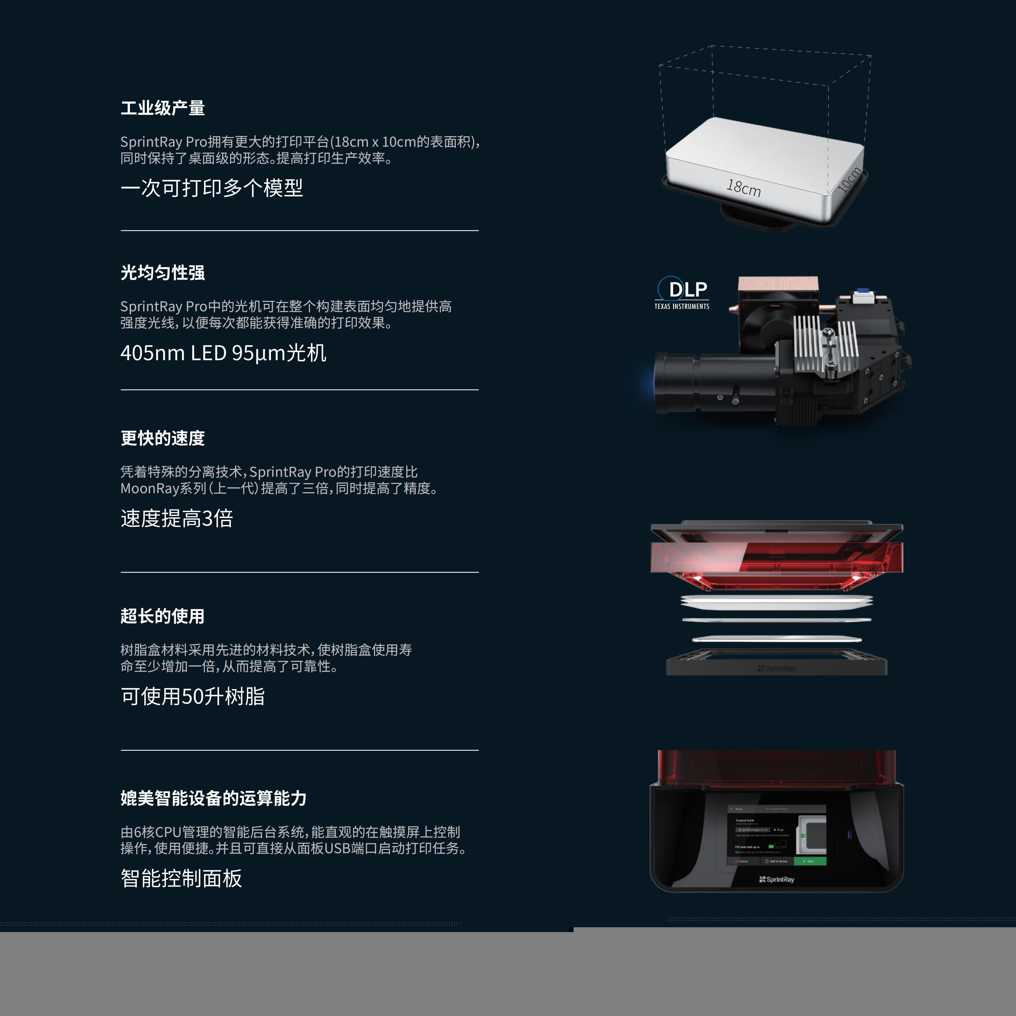 SprintRay Pro 工業(yè)原型專用款-資料v1.1(1)_02.jpg